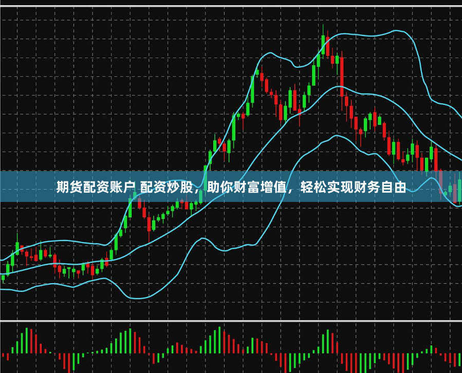 期货配资账户 配资炒股,助你财富增值,轻松实现财务自由
